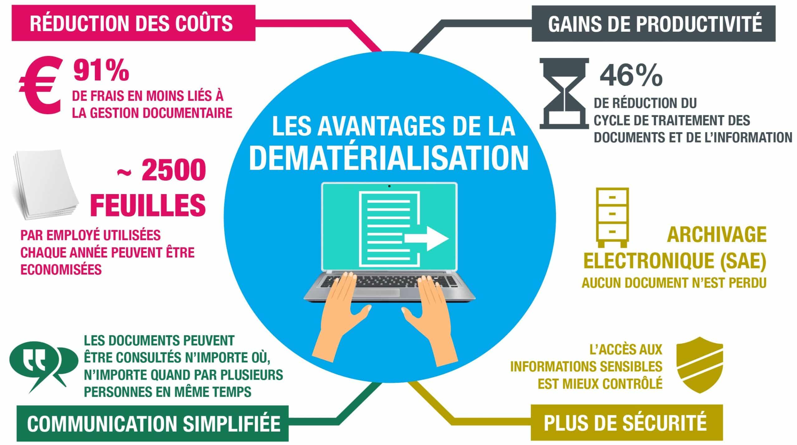 202401_Avantages-de-la-DEMATERIALISATION